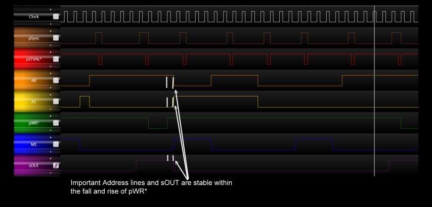 Z80 Port Out